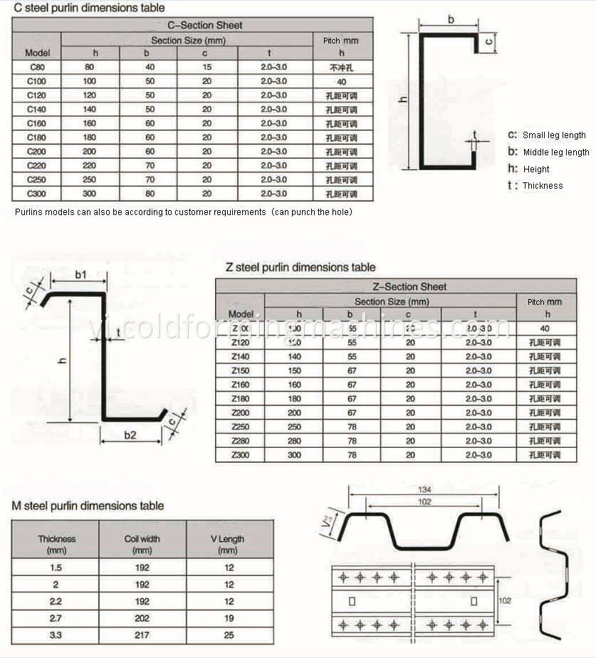 roll forming machine 3